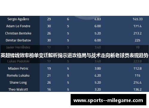 英超锋线效率榜单变迁解析揭示进攻格局与战术走向新老球员表现趋势 英超锋线效率榜单变迁解析揭示进攻格局与战术走向新老球员表现趋势
