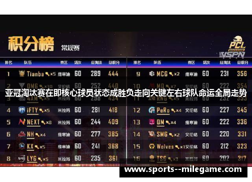 亚冠淘汰赛在即核心球员状态成胜负走向关键左右球队命运全局走势