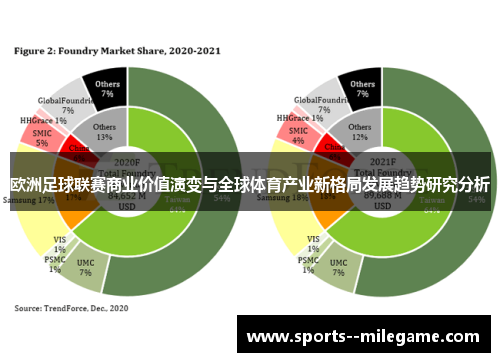 欧洲足球联赛商业价值演变与全球体育产业新格局发展趋势研究分析 欧洲足球联赛商业价值演变与全球体育产业新格局发展趋势研究分析