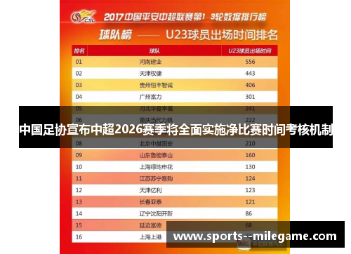 中国足协宣布中超2026赛季将全面实施净比赛时间考核机制 中国足协宣布中超2026赛季将全面实施净比赛时间考核机制