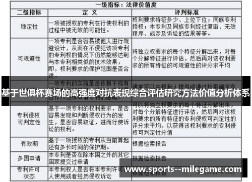 基于世俱杯赛场的高强度对抗表现综合评估研究方法价值分析体系 基于世俱杯赛场的高强度对抗表现综合评估研究方法价值分析体系